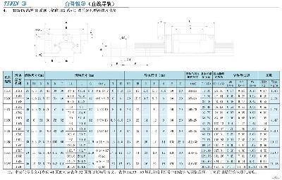 11系列（俗称HG系列）法兰光孔滑块尺寸表