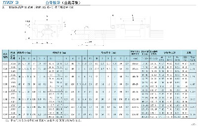 11系列（俗称HG系列）法兰螺孔滑块尺寸表