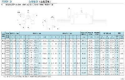 11系列（俗称HG系列）矩形（方形）滑块尺寸表