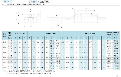 12系列（俗称KG系列）法兰螺孔滑块尺寸表