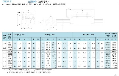 12系列（俗称KG系列）高矩（方形）滑块尺寸表