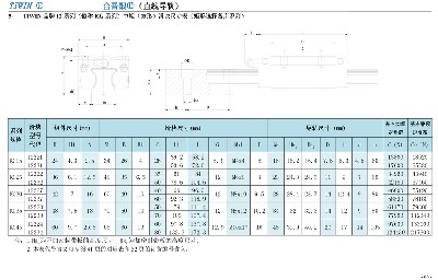 12系列（俗称KG系列）中矩（方形）滑块尺寸表