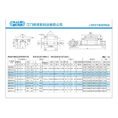 LBR（俗称RG系列）法兰型滑块尺寸表